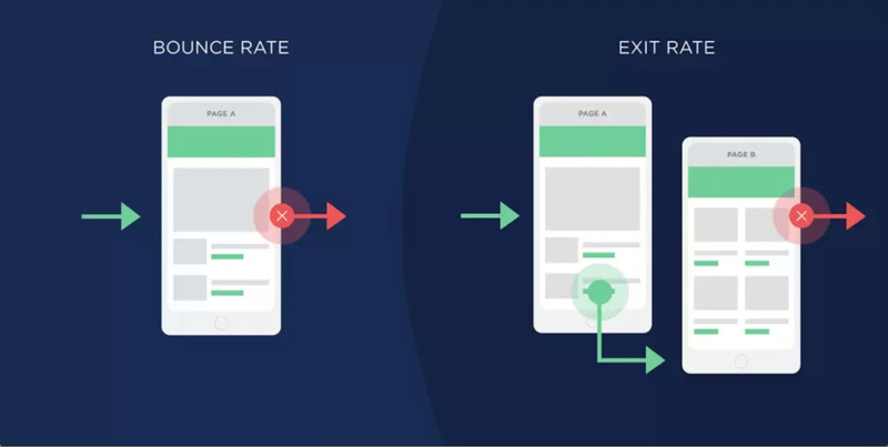 Compare Exit Rate and Bounce Rate